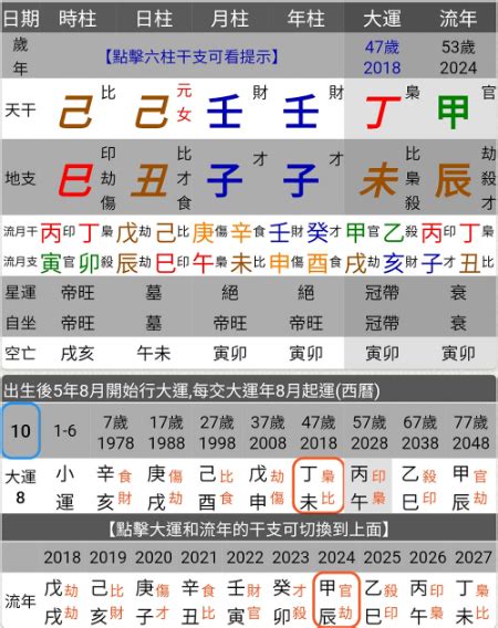 八字生剋|八字命学